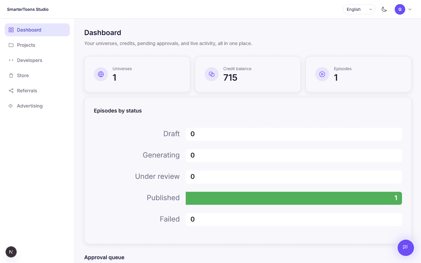 The SmarterToons Studio dashboard, showing universe, credit, and episode counts, an episode status chart, and a live activity feed.