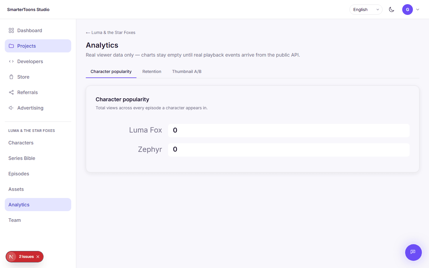 The analytics page, empty until real viewer data arrives from published episodes.